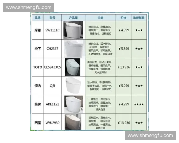 高性价比智能马桶推荐 提升生活品质与舒适度的实用选择